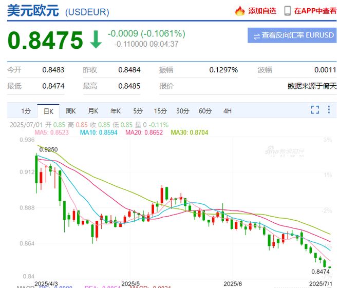 7.15！人民币，将升到多少