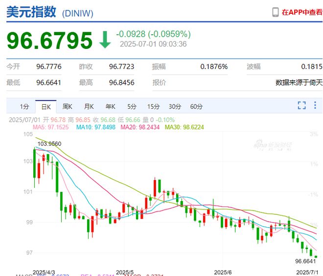 7.15！人民币，将升到多少