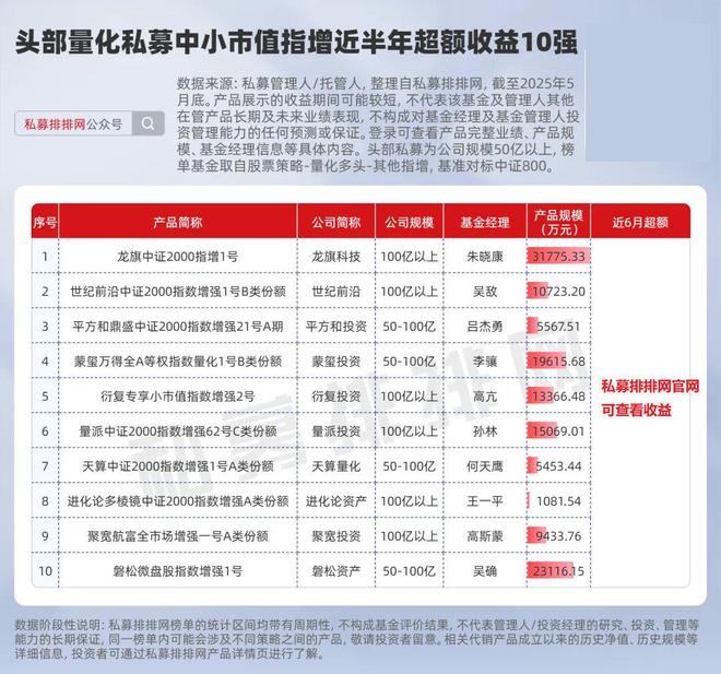 量化指增的超额盛宴来袭！半鞅、蒙玺、龙旗、橡木等最新研判曝光