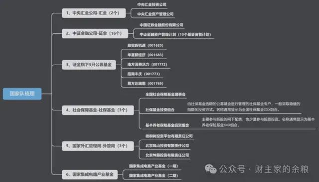 银行股，不值得！