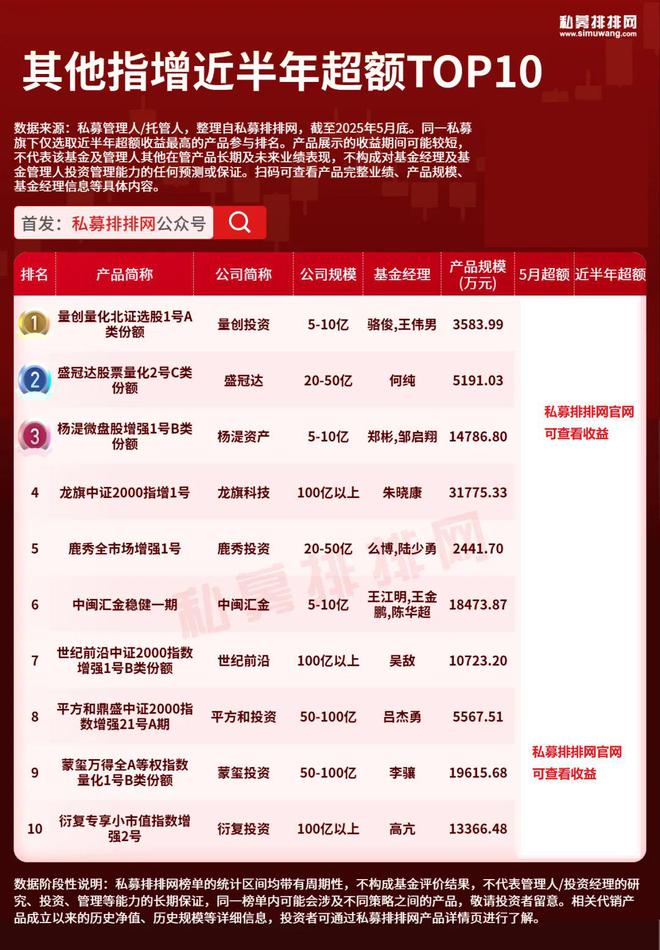 量化指增的超额盛宴来袭！半鞅、蒙玺、龙旗、橡木等最新研判曝光