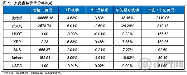 国泰君安国际数字资产研究：政策宣言2.0  数字资产如何走出沙盒？