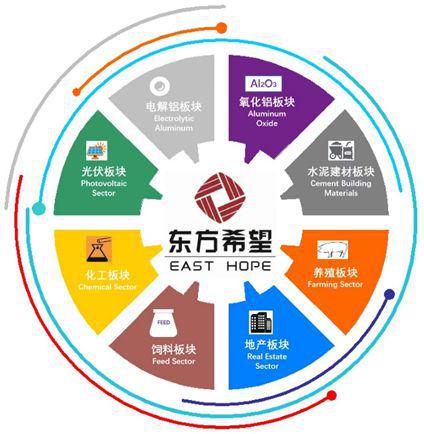 刘永行的工业之美