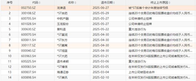 7月3日，这两家公司告别A股！
