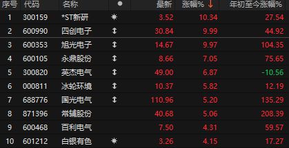 中央财经委员会重磅！A股银行抱团卷土重来，个股还遭得住吗