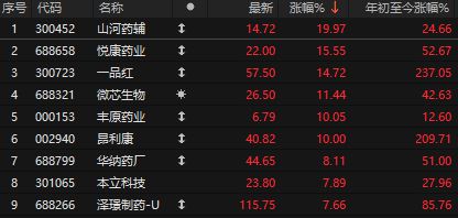 中央财经委员会重磅！A股银行抱团卷土重来，个股还遭得住吗