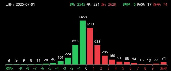 中央财经委员会重磅！A股银行抱团卷土重来，个股还遭得住吗
