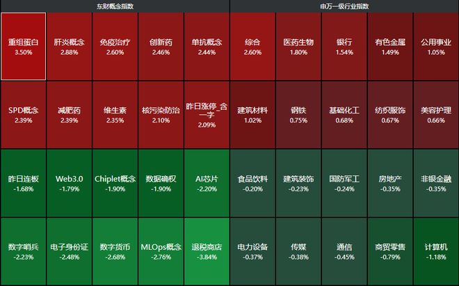 中央财经委员会重磅！A股银行抱团卷土重来，个股还遭得住吗
