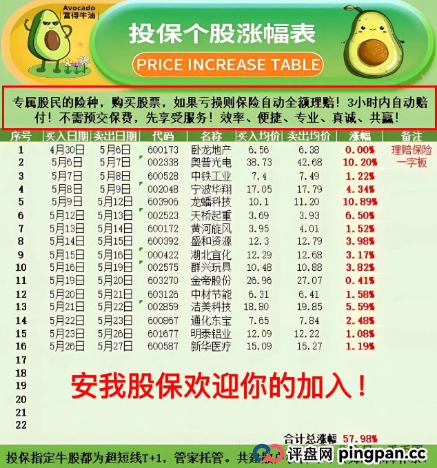 香港安我股保股票跟单资金盘骗局揭秘：圈钱过亿！即将崩盘，血本无归！