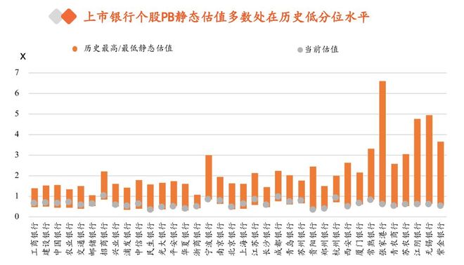 银行股涨势如虹！公募潜在配置空间巨大？基金青睐银行股名单揭晓