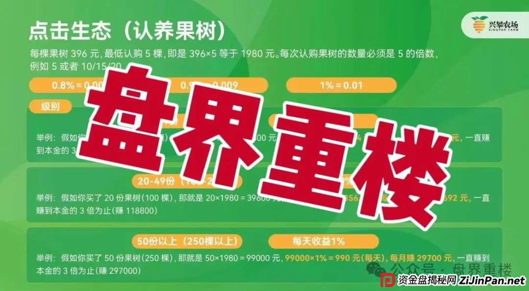 兴攀农场资金盘骗局,操盘手圈钱过亿,高度预警,即将崩盘跑路!