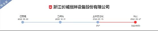 “新三板之王”，没叩开A股IPO的大门