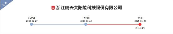 “新三板之王”，没叩开A股IPO的大门