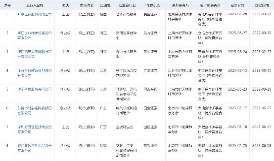 “新三板之王”，没叩开A股IPO的大门