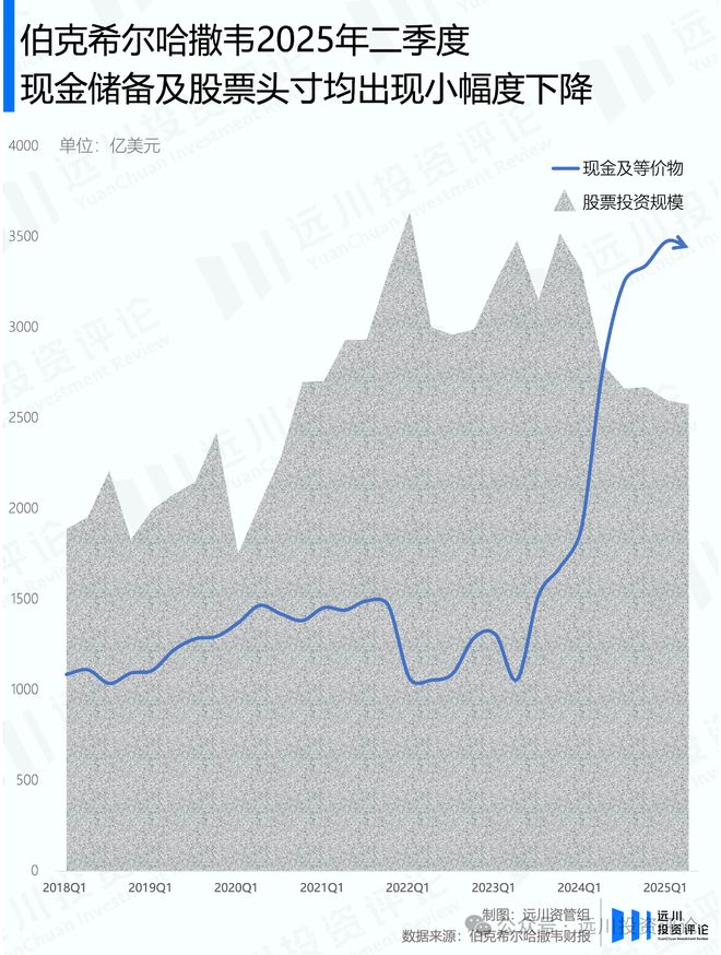 巴菲特宣布放手后，伯克希尔的股票投资长啥样？