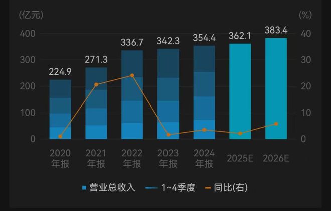 恒大退市之际，巴菲特在疯狂买入地产股
