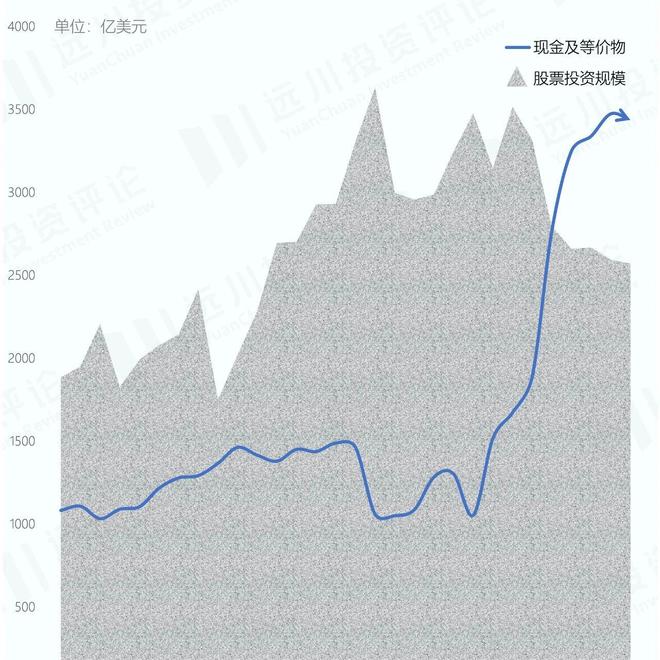 巴菲特宣布放手后，伯克希尔的股票投资长啥样？
