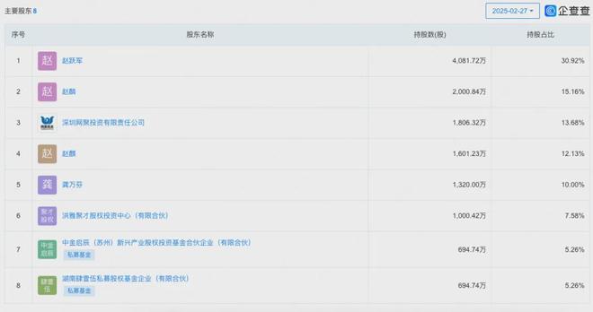 四川夫妻卖油年入6亿，要IPO