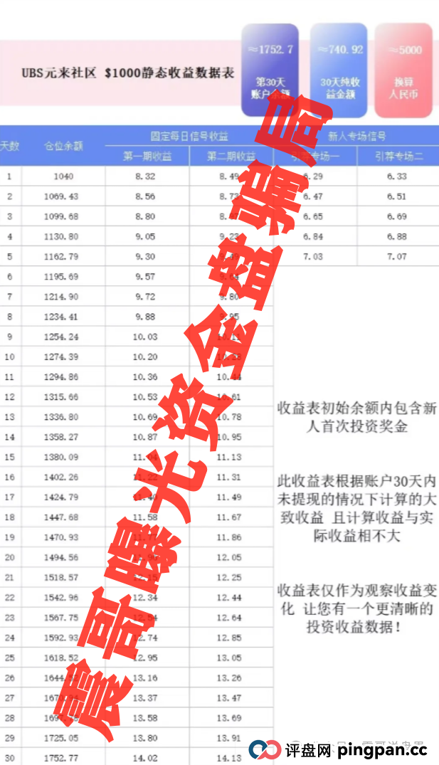 元来社区资金盘多久开始的？扒皮元来社区UBS，快跑路的杀猪盘，看到的速度远离