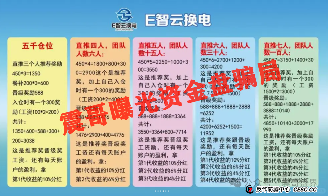 E智云换电暴雷预警！震哥拆穿年入13万的画饼套路