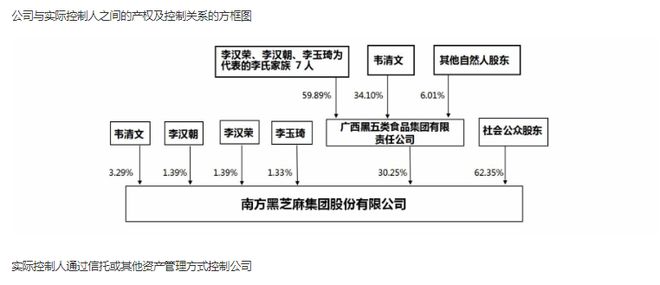 黑芝麻“改嫁”广西国资