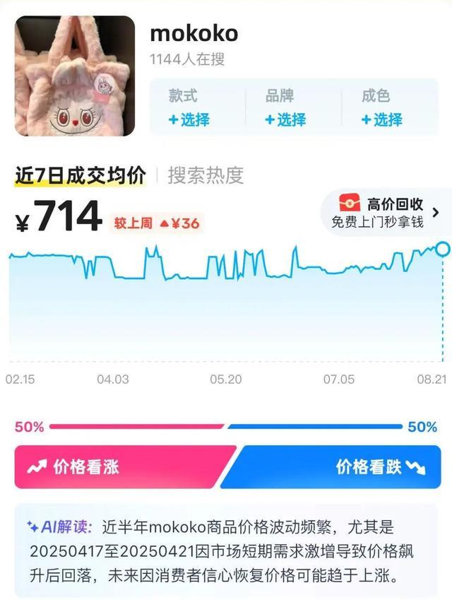 MOKOKO未售先“炒价”，二手平台涨价4倍，下一个LABUBU来了吗？