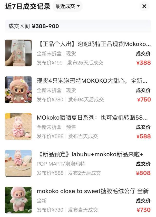 MOKOKO未售先“炒价”，二手平台涨价4倍，下一个LABUBU来了吗？