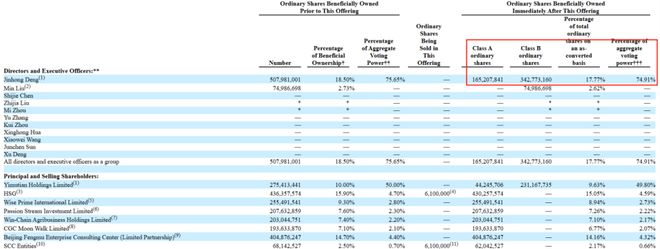 马斯克信徒、前百度员工，折腾14年终于整出一个IPO！