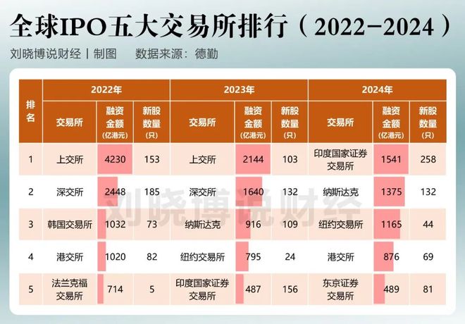 炒股的人，要失眠了！