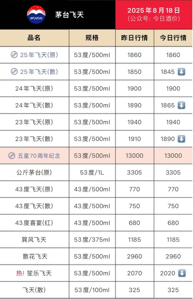 白酒企业，开始亏钱了