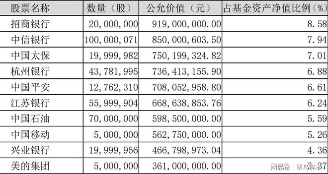 大幅跑输沪深300，银华基金焦巍的“银行赛道”还要继续坚守吗？