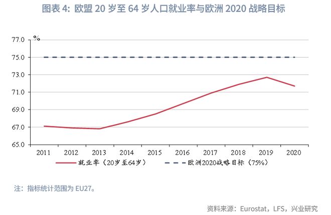 鲁政委：欧盟如何稳就业
