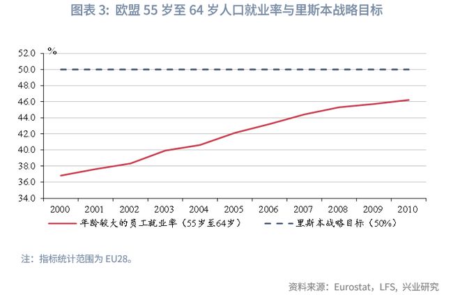 鲁政委：欧盟如何稳就业