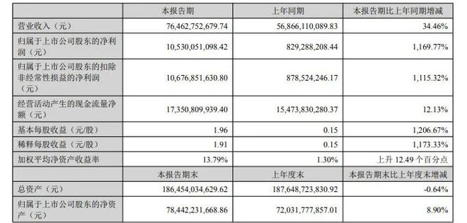 2700亿河南养猪大户，慷慨分红50个亿