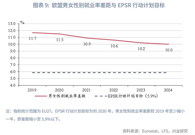 鲁政委：欧盟如何稳就业