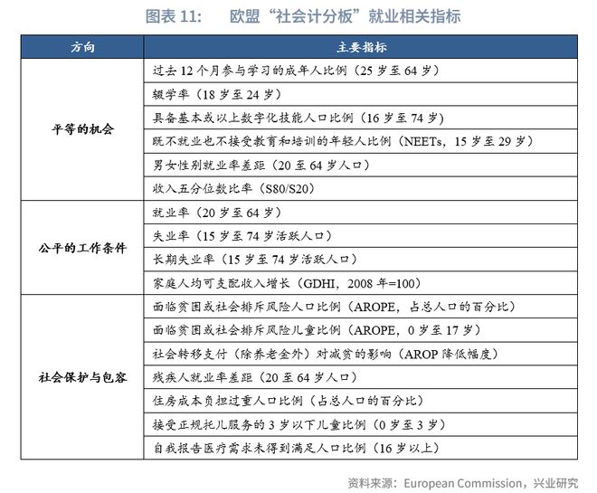 鲁政委：欧盟如何稳就业