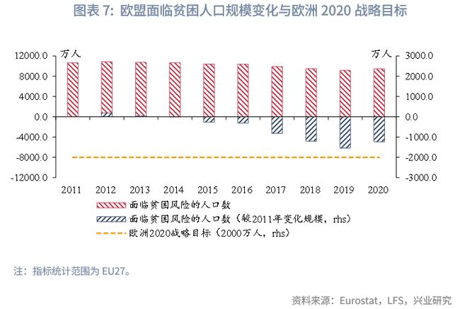 鲁政委：欧盟如何稳就业