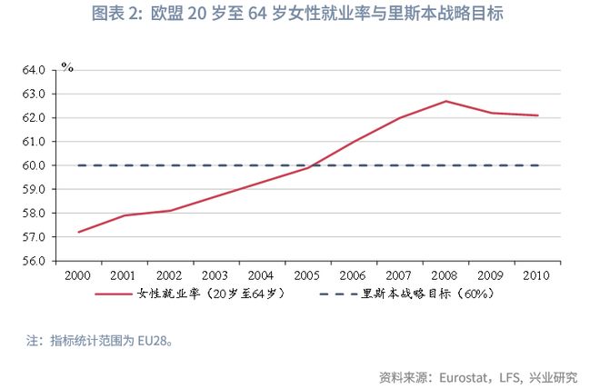 鲁政委：欧盟如何稳就业