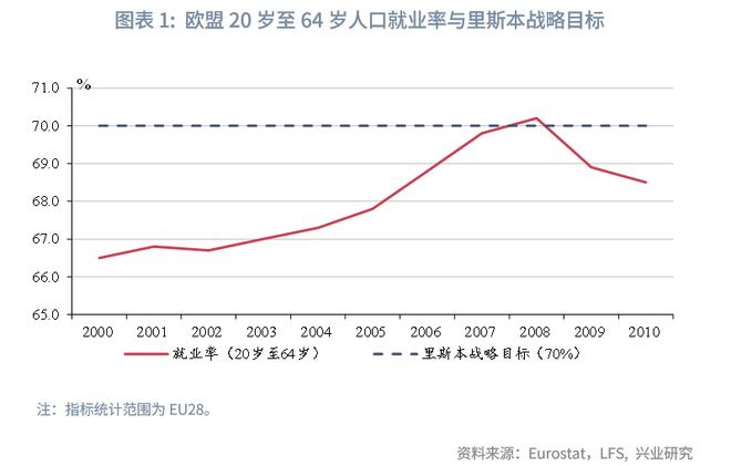鲁政委：欧盟如何稳就业