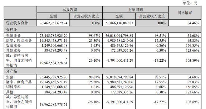 2700亿河南养猪大户，慷慨分红50个亿