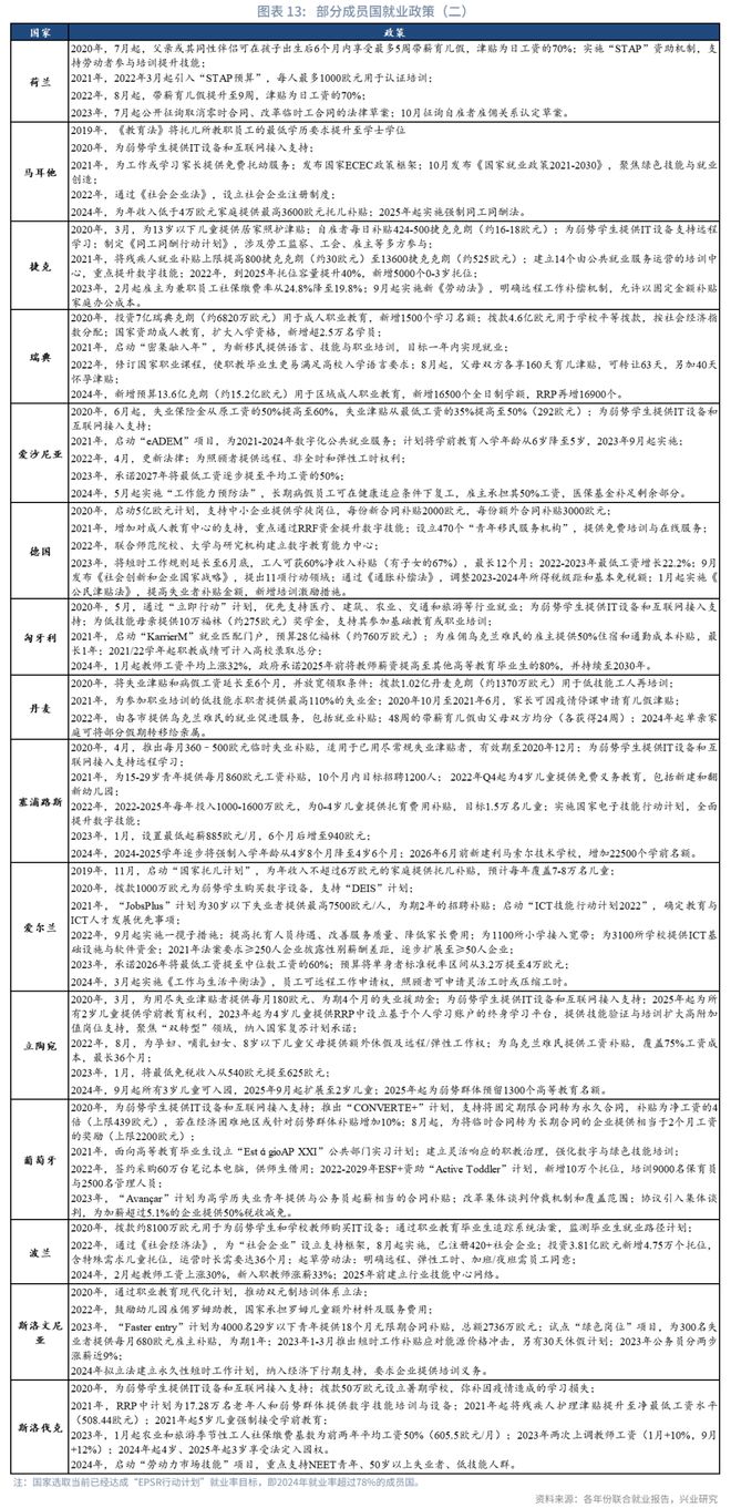 鲁政委：欧盟如何稳就业