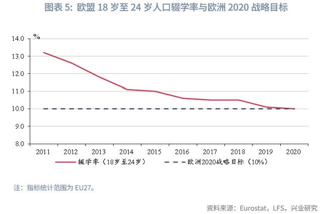鲁政委：欧盟如何稳就业