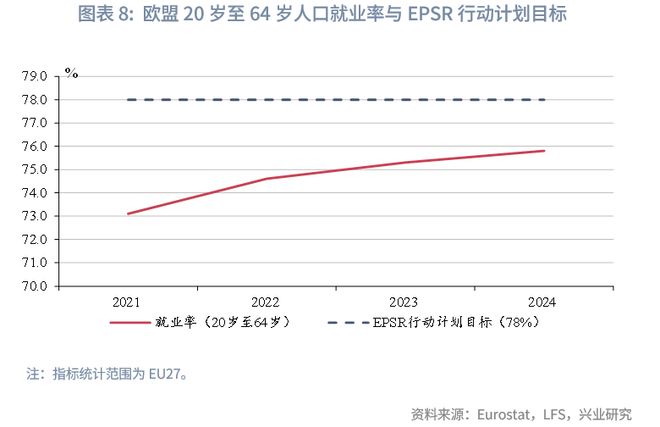 鲁政委：欧盟如何稳就业