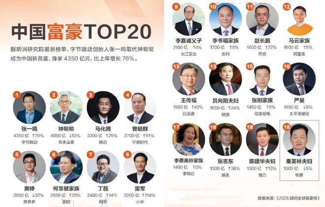 2700亿河南养猪大户，慷慨分红50个亿