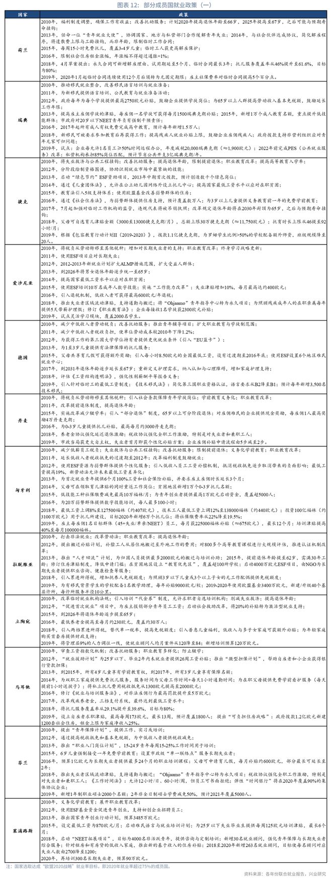 鲁政委：欧盟如何稳就业
