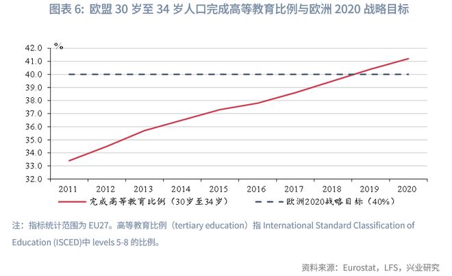 鲁政委：欧盟如何稳就业
