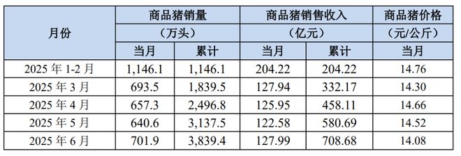 2700亿河南养猪大户，慷慨分红50个亿