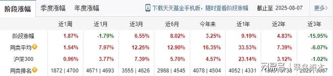 大幅跑输沪深300，银华基金焦巍的“银行赛道”还要继续坚守吗？