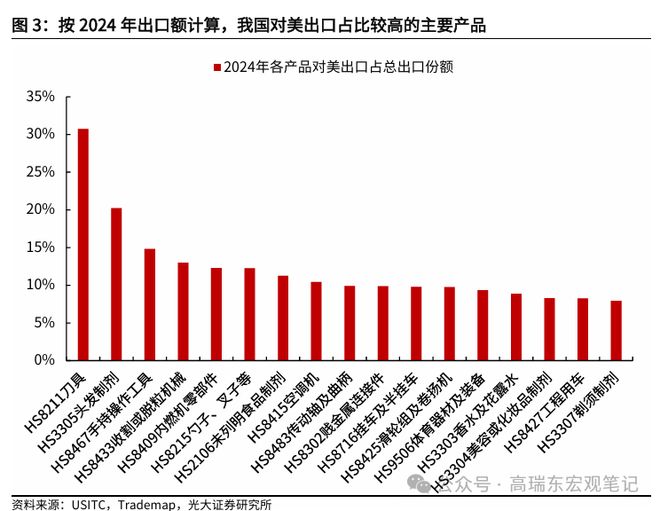 高瑞东：美国扩大钢铝关税范围有何影响？