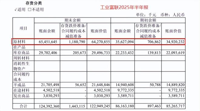 订单狂飙500%，工业富联，脱胎换骨！